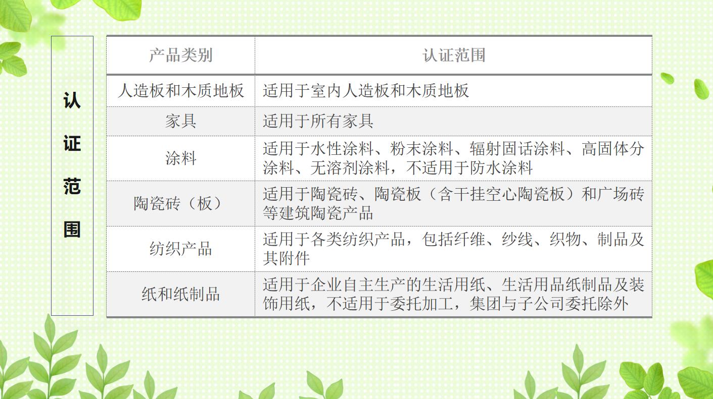 认证范围01.jpg