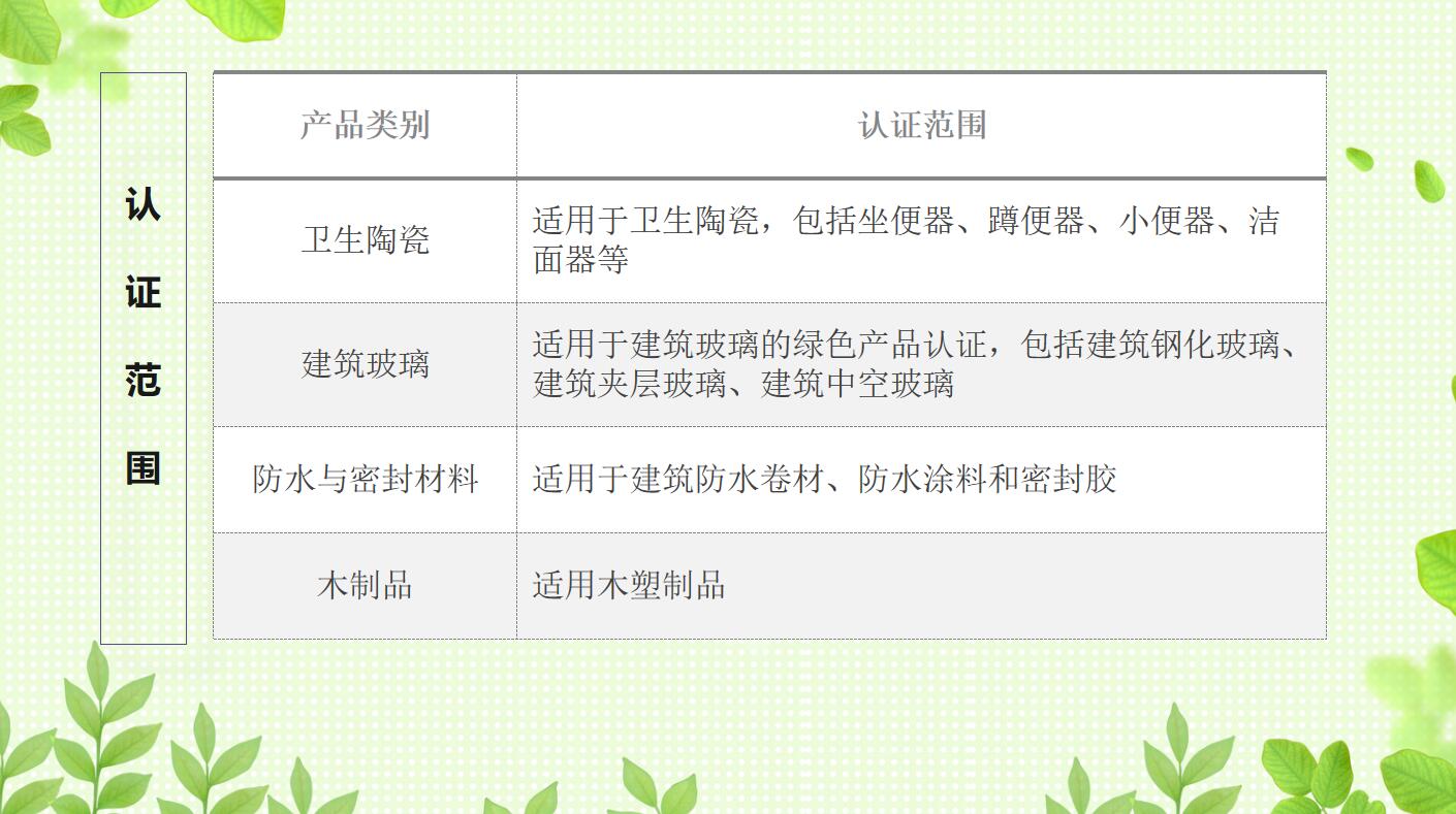 认证范围02.jpg